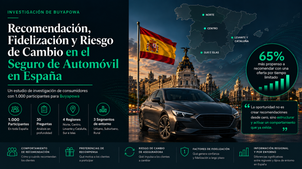 Investigación sobre seguros de automóvil en España