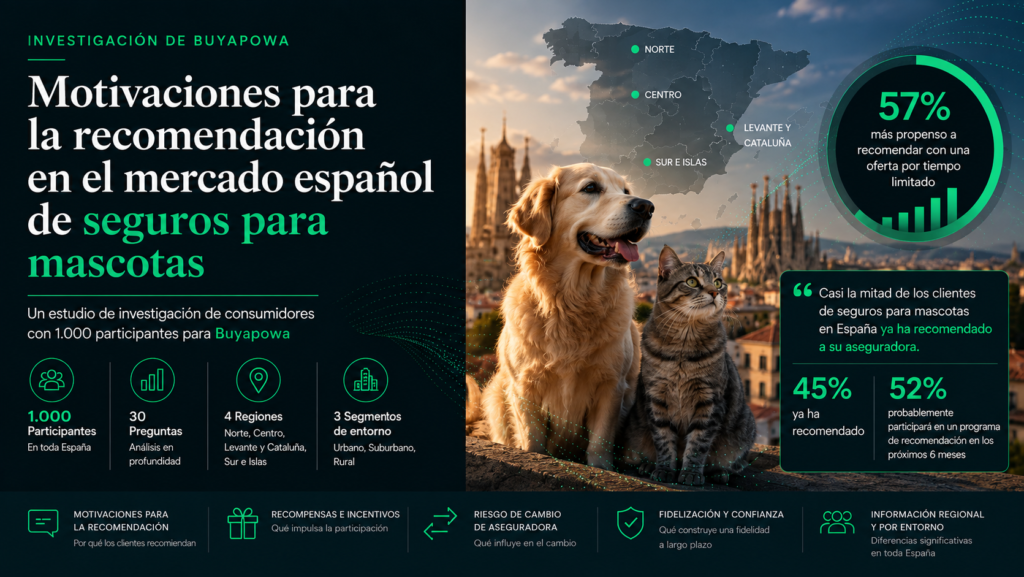 Motivaciones para recomendar seguros de mascotas