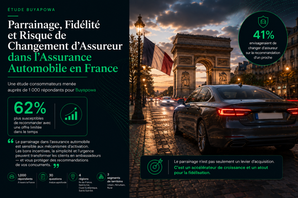 Assurance automobile en France _ étude du parrainage
