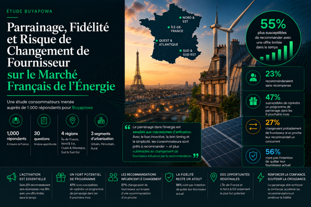 Infographie de l’énergie française _ fidélité et parrainage