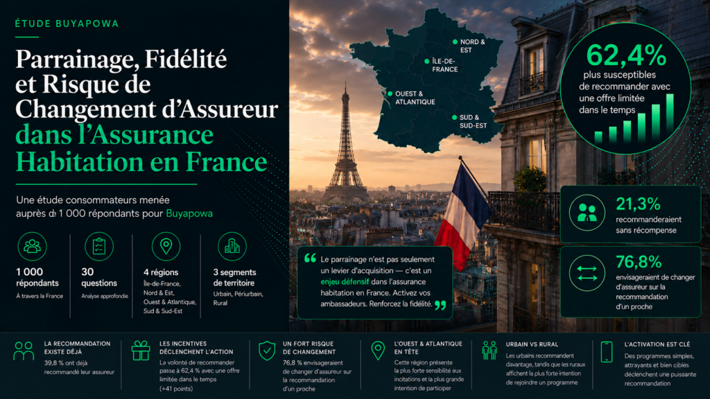 Parrainage et fidélité dans l’assurance française