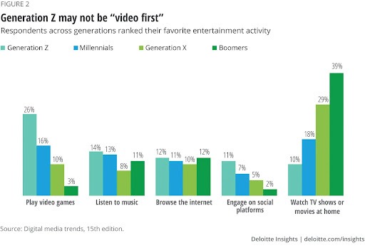 Deloitte’s Media Insights 15th edition