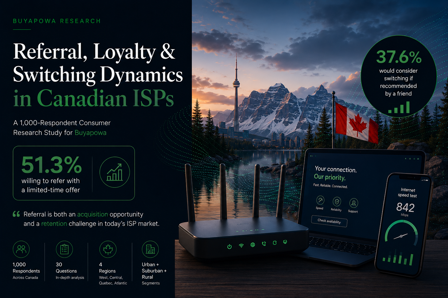 Canadian ISPs