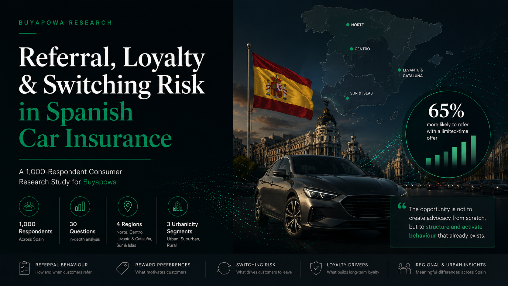 Referral and switching in Spain's Car Insurance Market