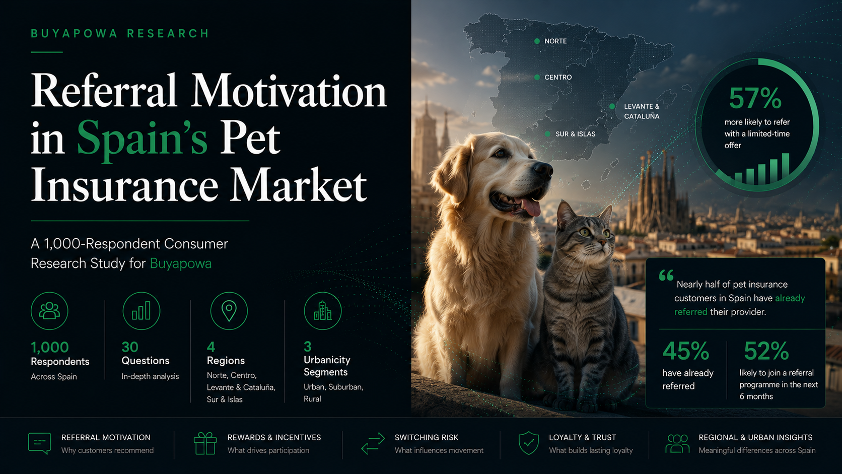 Spanish Pet Insurance Market