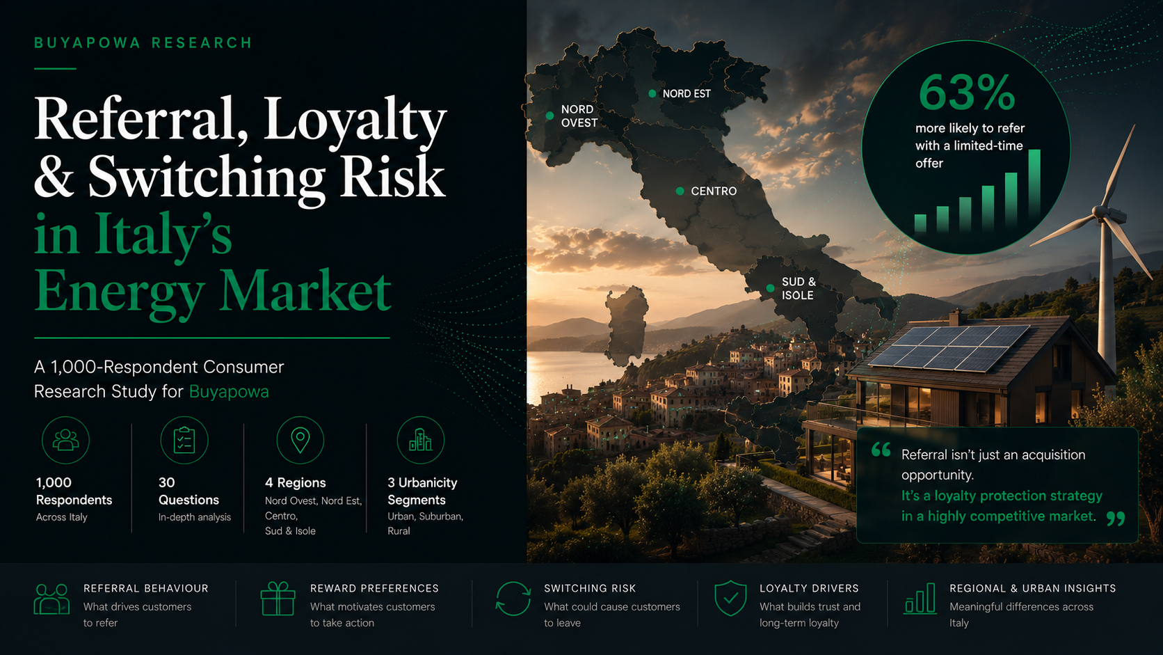 Italian energy market switching