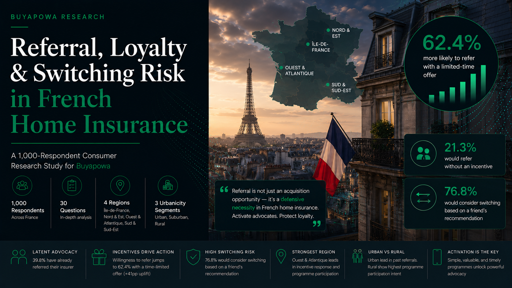 French car insurance