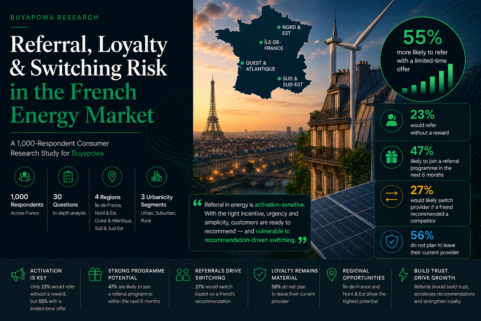 French Energy Market