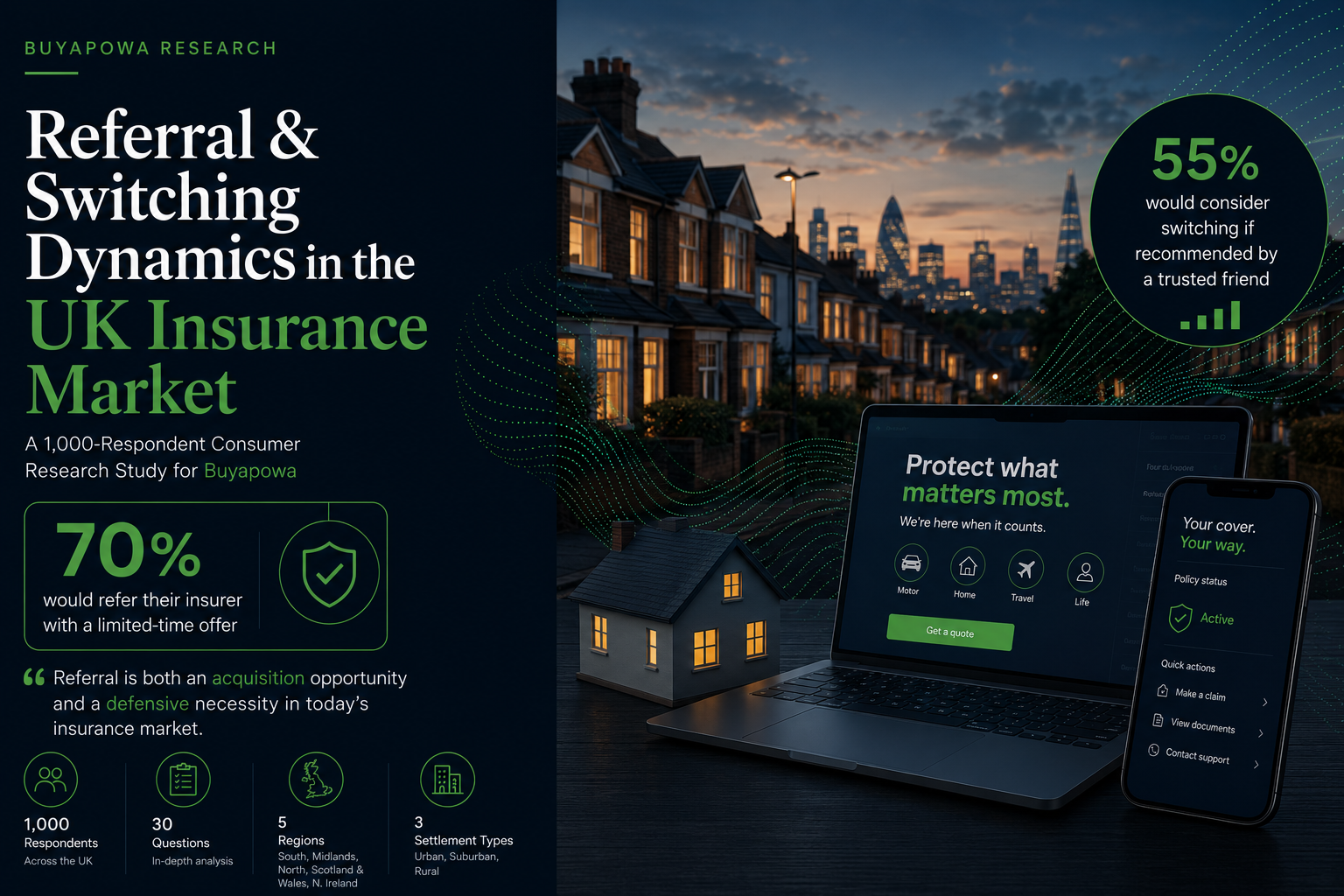 UK Insurance Research
