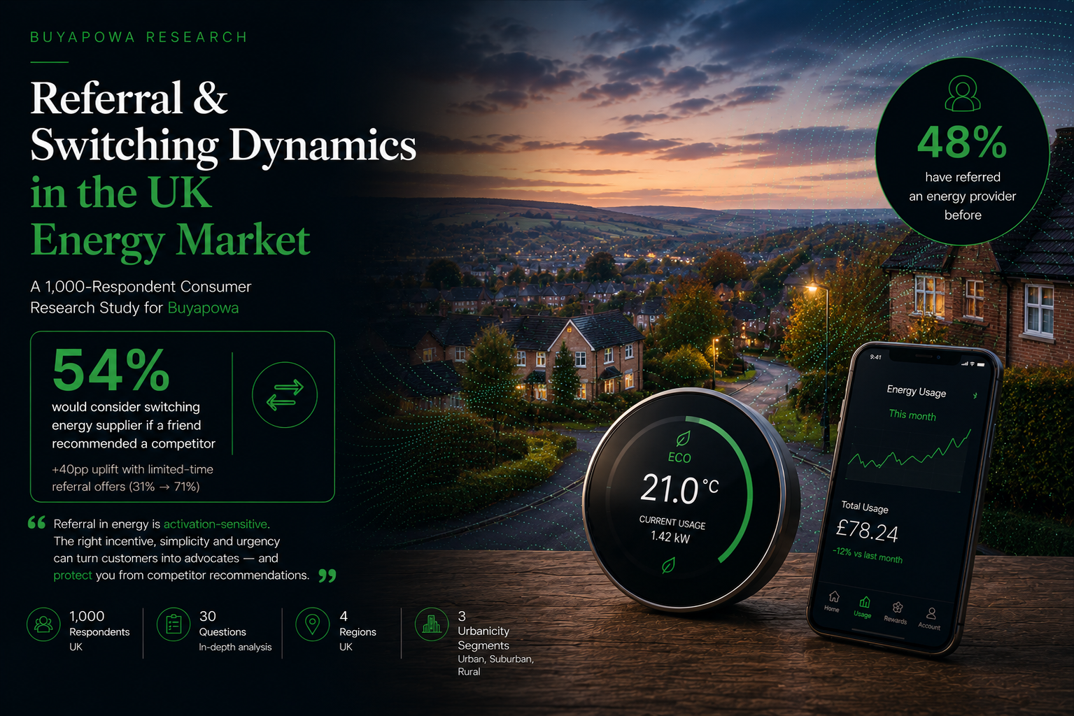 Insurance UK Research