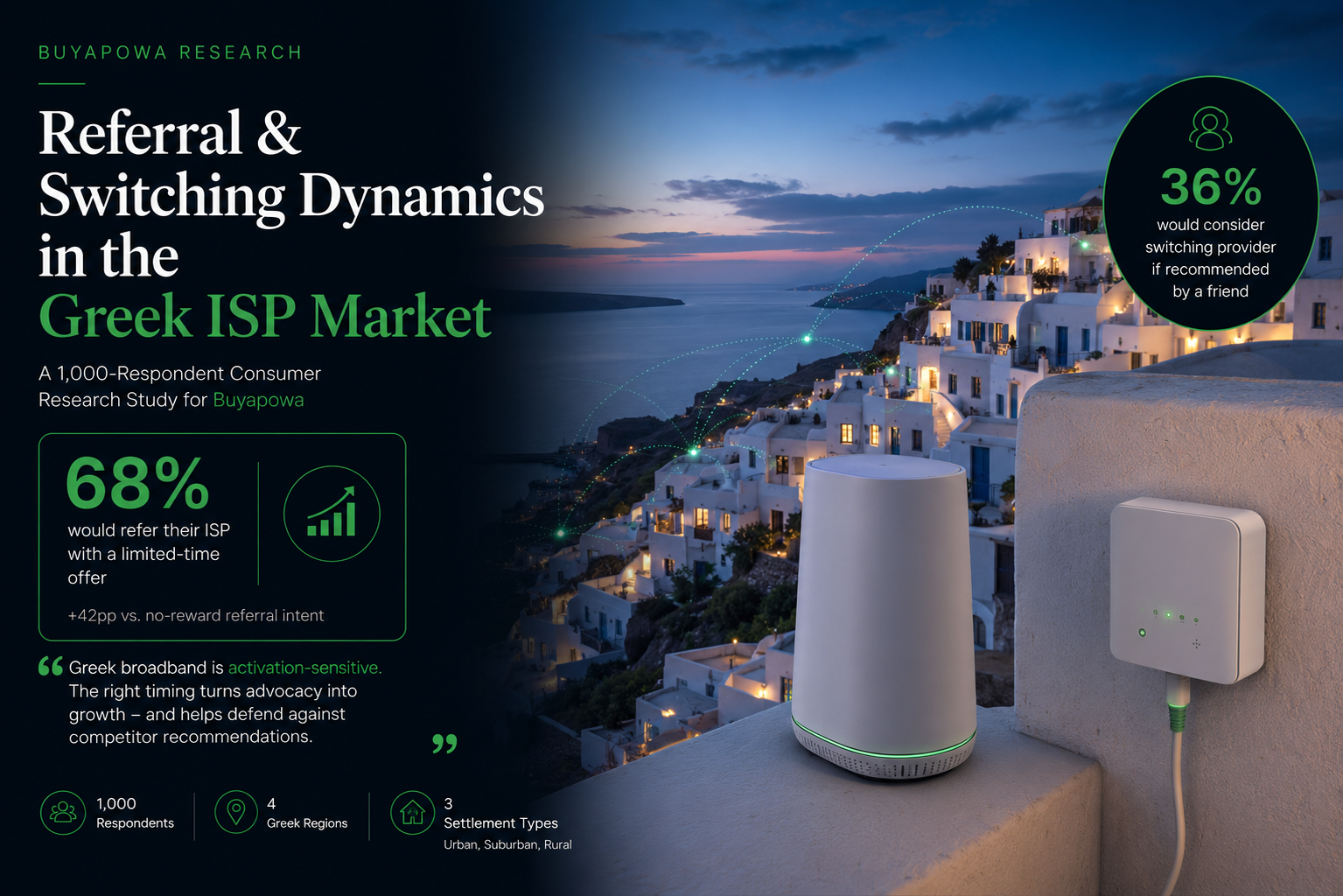 Greek ISP Research