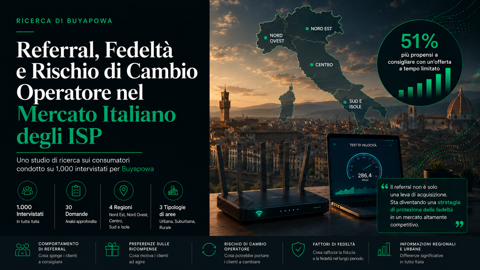 Referral e Fedeltà nel Mercato Italiano