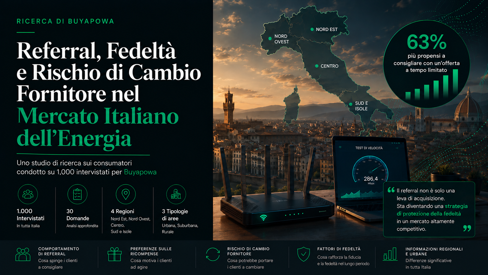 Ricerca energetica italiana e fedeltà clienti